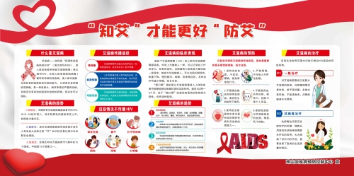 知艾才能更好防艾---图片格式.jpg